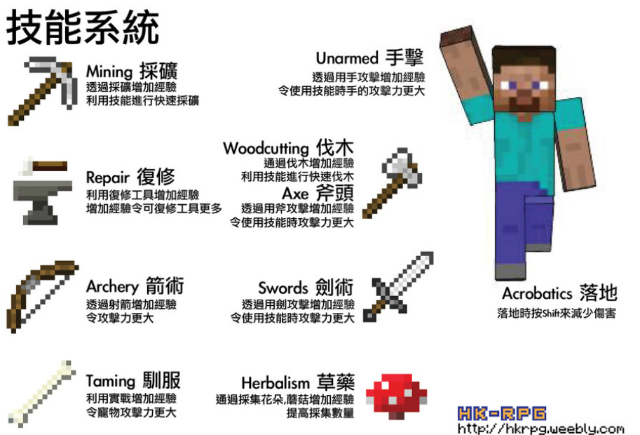 技能系統 Hk Rpg Hong Kong Minecraft Role Playing Game Server